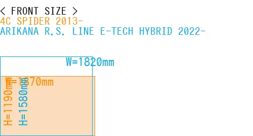 #4C SPIDER 2013- + ARIKANA R.S. LINE E-TECH HYBRID 2022-
